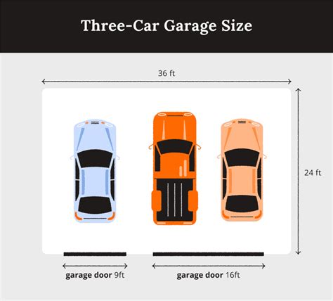 standard size 3 car garage.